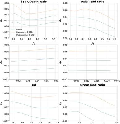 Non-linear modeling parameters for new construction RC columns